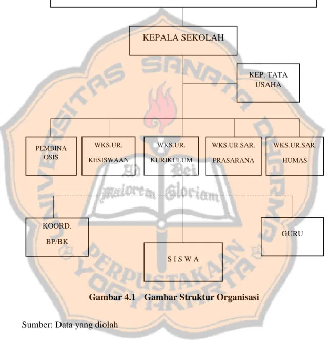 Gambar 4.1  Gambar Struktur Organisasi 
