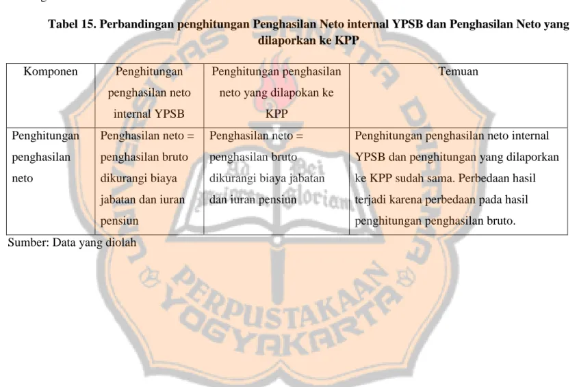Tabel 15. Perbandingan penghitungan Penghasilan Neto internal YPSB dan Penghasilan Neto yang  dilaporkan ke KPP 