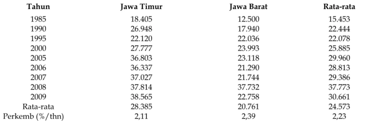 Tabel 4.  Perkembangan Total Panjang Jalan di Provinsi Jawa Timur dan Jawa Barat, Tahun 1985- 