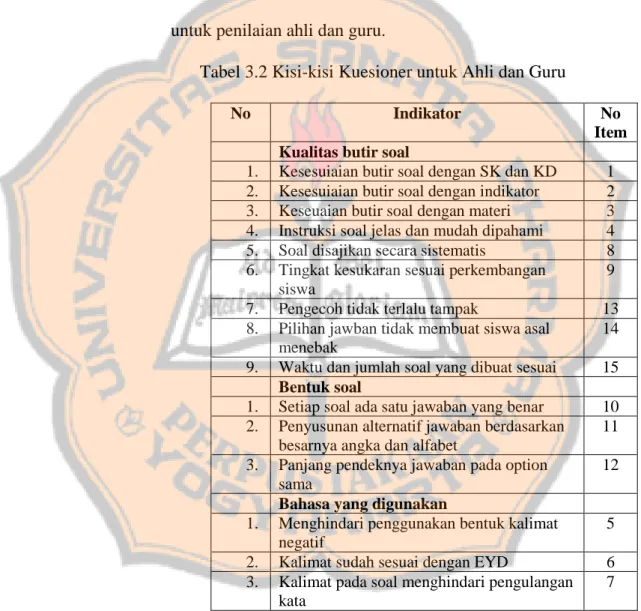 Tabel 3.2 Kisi-kisi Kuesioner untuk Ahli dan Guru 