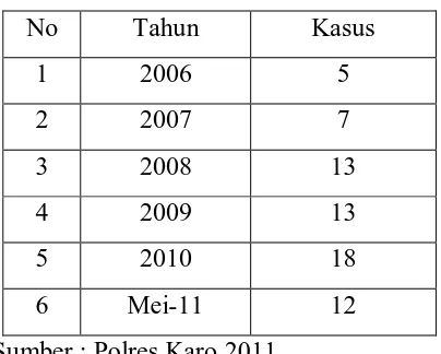 Penerapan Konsep Diversi Dan Restorative Justice Sebagai Upaya ...