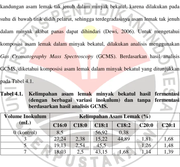 Tabel 4.1.    Kelimpahan  asam  lemak  minyak  bekatul  hasil  fermentasi  (dengan  berbagai  variasi  inokulum)  dan  tanpa  fermentasi  berdasarkan hasil analisis GCMS