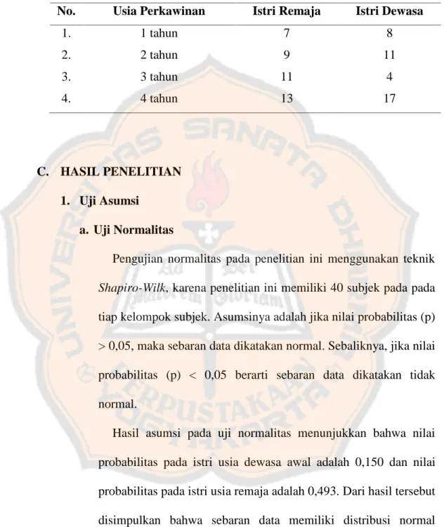 Tabel 6. Deskripsi Subjek Berdasarkan Usia Perkawinan