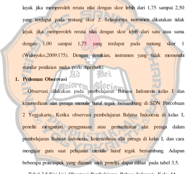 Tabel  3.5 Kisi-kisi  Observasi  Pembelajaran  Bahasa  Indonesia  Kelas  IA  No 