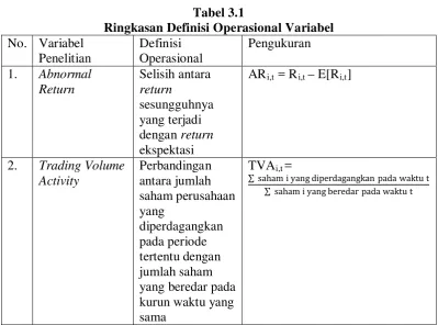 Tabel 3.1 Ringkasan Definisi Operasional Variabel 