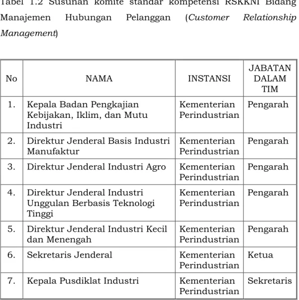 Tabel  1.2  Susunan  komite  standar  kompetensi  RSKKNI  Bidang  Manajemen  Hubungan  Pelanggan  (Customer  Relationship  Management) 