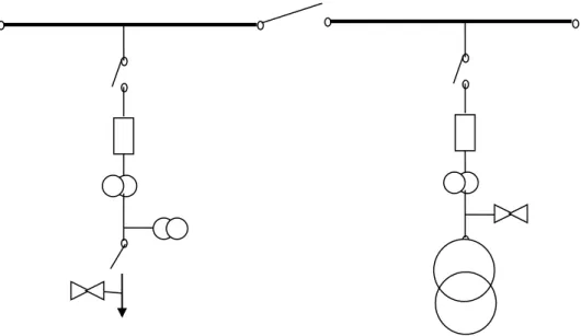 Gambar 2. 5 Single line diagram gardu induk single busbar     
