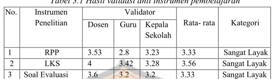Tabel 3.1 Hasil validasi ahli instrumen pembelajaran  No.  Instrumen 