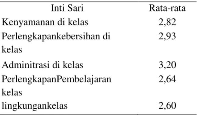 Tabel 1.Analisis lingkungan kelasXI MIA 2 