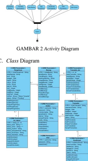 GAMBAR 2 Activity Diagram 