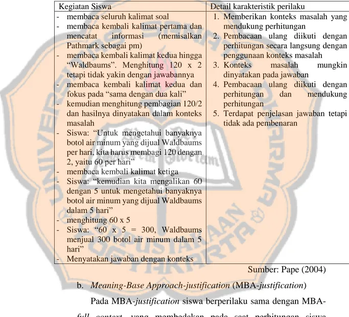 Tabel 2.4. Perilaku Pemecahan Masalah MBA-full context  