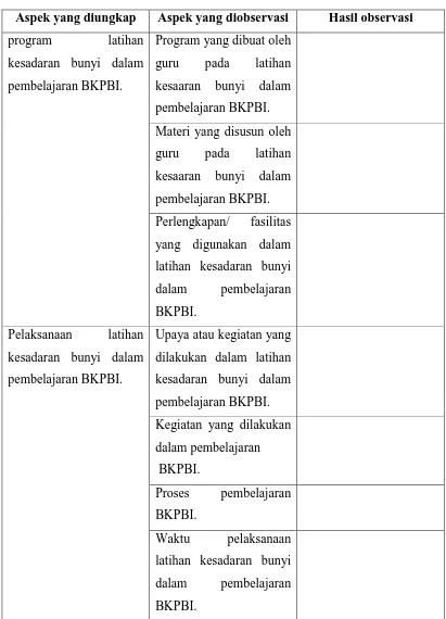 Tabel 3.1 PEDOMAN OBSERVASI 