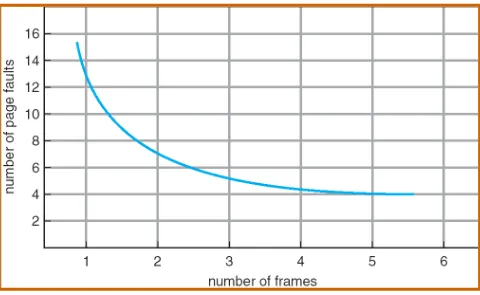 Grafik Page Fault vs Jumlah Frame 