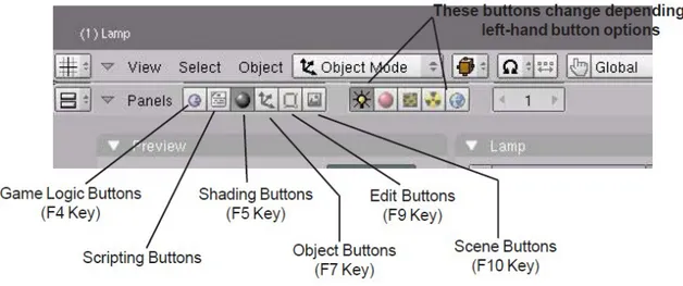 Gambar 1 Basic Button Panel