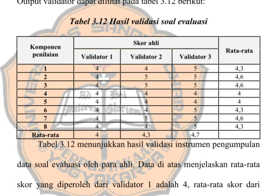 Tabel 3.12 Hasil validasi soal evaluasi