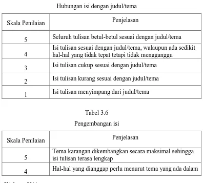 Tabel 3.5 Hubungan isi dengan judul/tema 