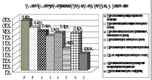 Tabel 1. Persentase Jumlah Soal  Bentuk Uraian yang Dinilai Lemah  No  Aspek-aspek  