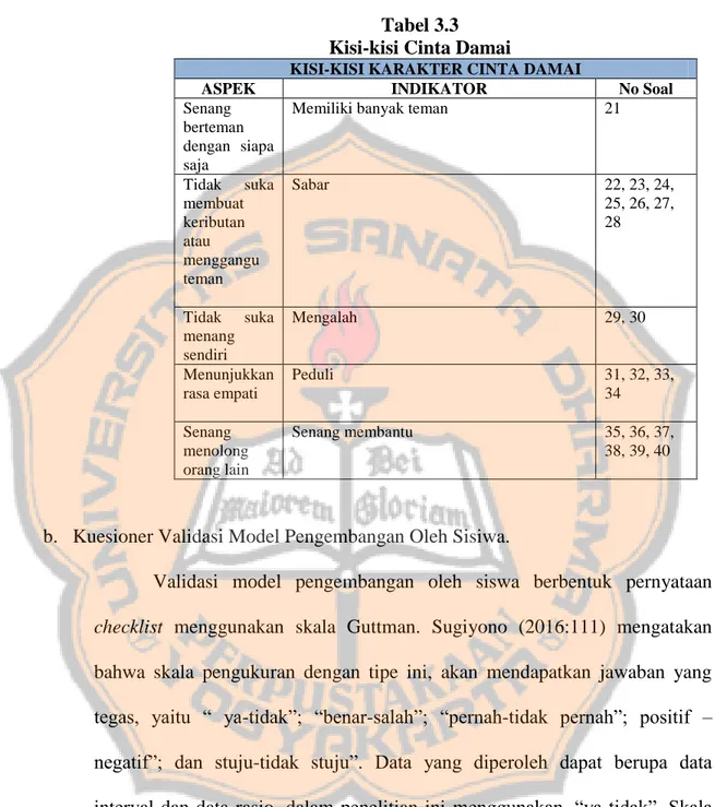 Tabel 3.3   Kisi-kisi Cinta Damai 