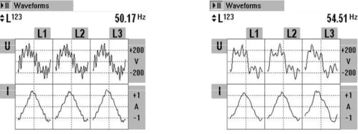 Gambar 4 Bentuk Gelombang Tegangan Masukan dengan Inverter (Altivar)  Pengaruh variasi frekuensi dengan kualitas gelombang seperti di atas, jika  frekuensi  sumber  dinaikkan  menyebabkan  harmonik  tegangan  mengalami  kenaikan yang relatif kecil, sedangk