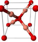 Gambar 2.5. Struktur kristal Cu2O 