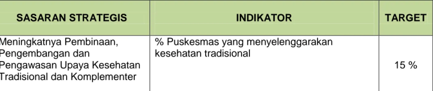 Table 1. Penetapan kinerja Direktorat Bina Pelayanan Kesehatan Tradsiional, Alternatif dan Komplementer 