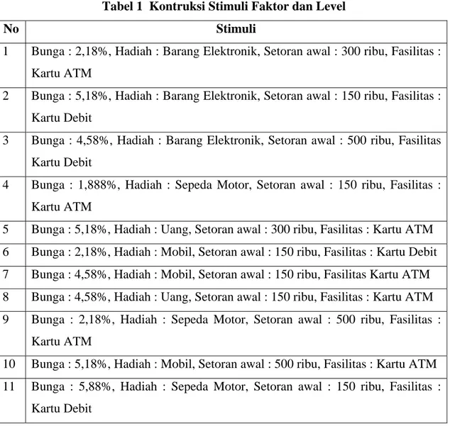Tabel 1  Kontruksi Stimuli Faktor dan Level 