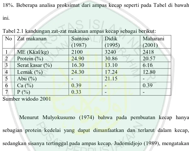 Tabel 2.1 kandungan zat-zat makanan ampas kecap sebagai berikut:  No  Zat makanan  Santoso 