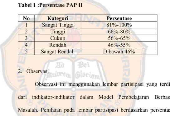 Tabel 1 :Persentase PAP II  