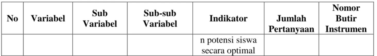 Tabel 3.4 kisi-kisi instrumen persepsi siswa 