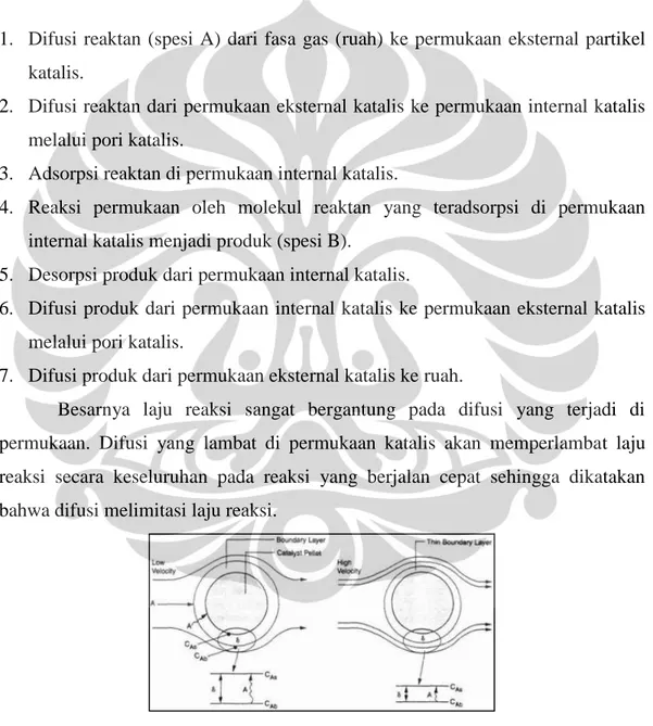 Gambar 2.4. Difusi melalui lapisan batas [11]. 