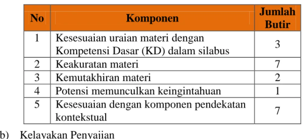 Tabel 2. Rincian Instrumen Penilaian LKS untuk Kelayakan Isi 