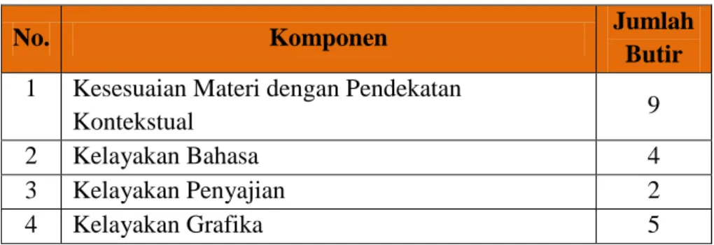 Tabel 6. Rincian Butir Pernyataan Angket Respon Siswa 