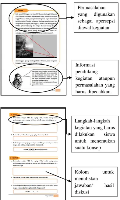 Gambar 7.Tampilan kegiatan pembelajaran LKS 