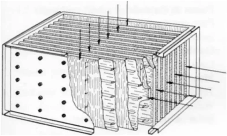 Gambar 2.12 : contoh gambar heat exchanger tipe plat 