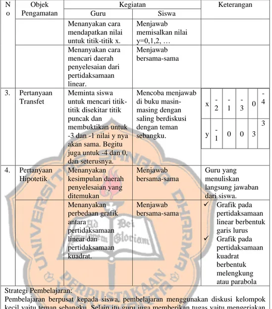 Tabel 4. 3 Hasil Observasi Pertemuan Kedua 