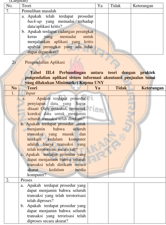 Tabel  III.3 Perbandingan antara teori dengan praktek pengendalian umum sistem  informasi akuntansi penjualan tunai yang dilaksanakan Minimarket Kopma UNY  (Lanjutan) 