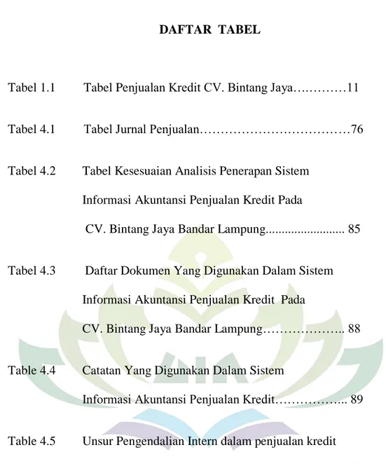 Tabel 1.1  Tabel Penjualan Kredit CV. Bintang Jaya….………11 