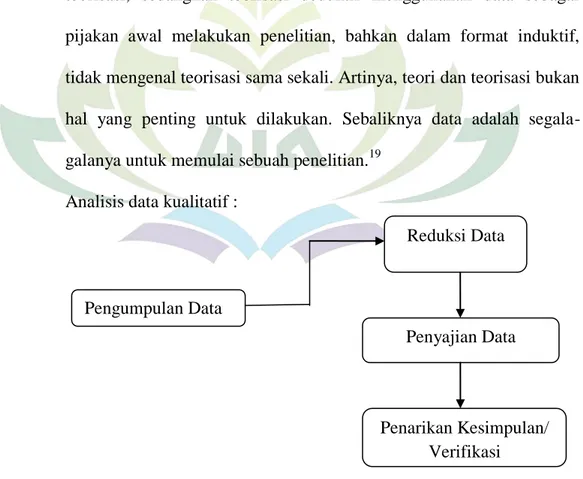 Gambar 1.1 analisis data kualitatif 