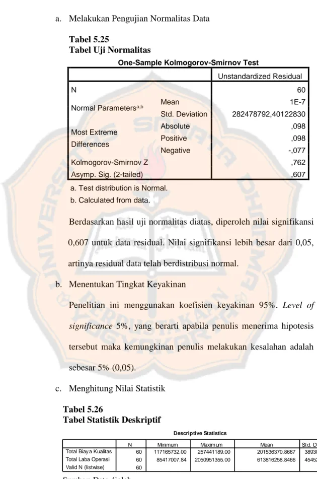 Tabel Uji Normalitas 