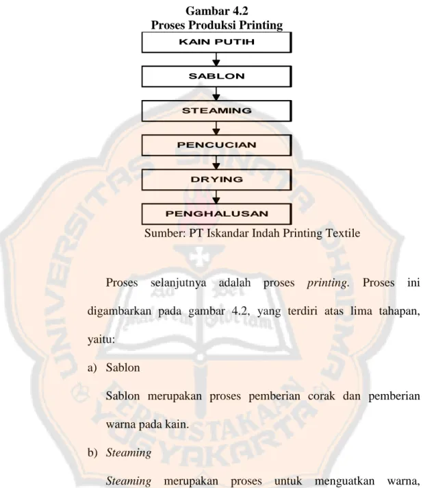 Gambar 4.2  Proses Produksi Printing 