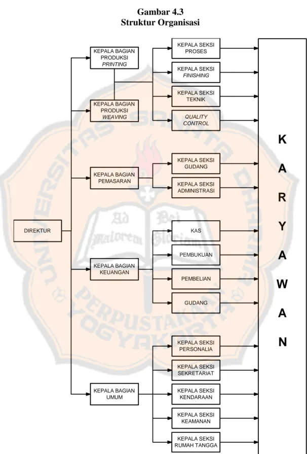 Gambar 4.3  Struktur Organisasi 