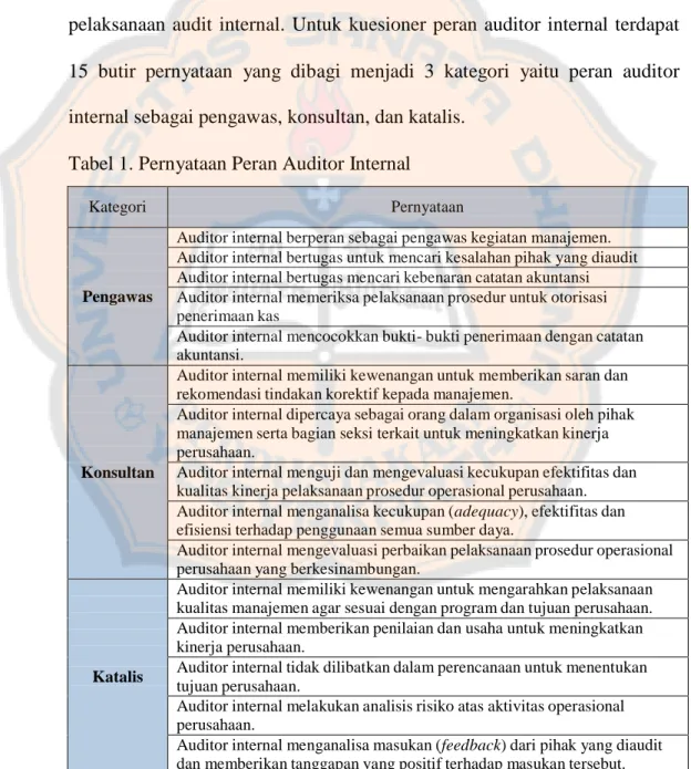 Tabel 1. Pernyataan Peran Auditor Internal 