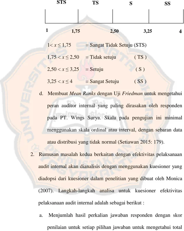 Gambar   1:   Rentang   Nilai   Rata-Rata   Skor   Total   Seluruh  Responden Kuesioner Peran Auditor Internal 