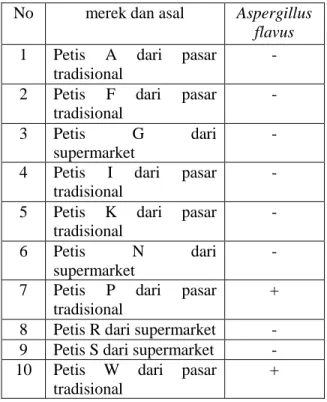 Tabel  2.  Identifikasi  jamur  Aspergillus  flavus  pada Petis Udang. 