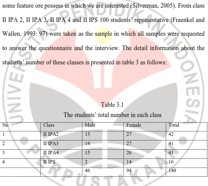 Table 3.1 The students’ total number in each class 