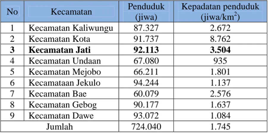 Tabel 2.4. Kepadatan penduduk per-kecamatan 