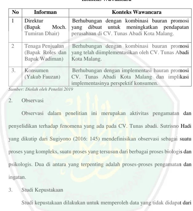Tabel 3.1  Konteks Wawancara 