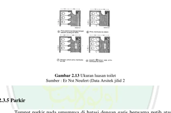 Gambar 2.13 Ukuran luasan toilet  Sumber : Er Nst Neufert (Data Arsitek jilid 2 