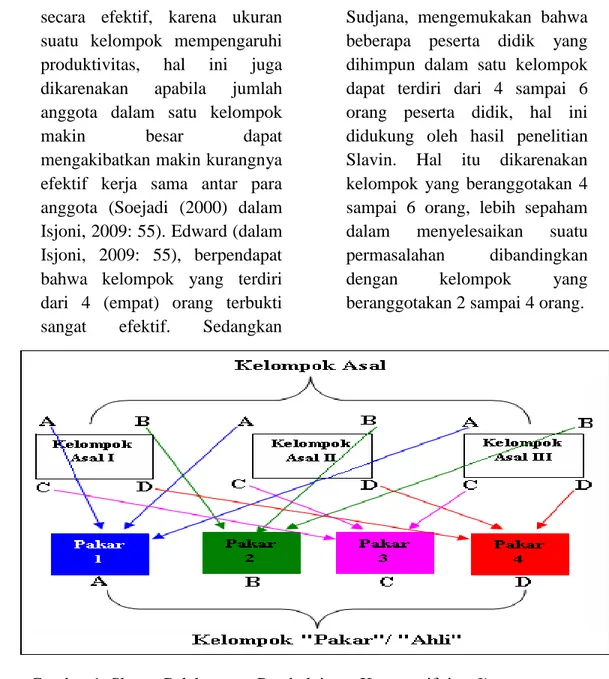 Gambar 1. Skema Pelaksanaan Pembelajaran Kooperatif tipe Jigsaw.  METODE PENELITIAN 