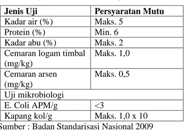 Tabel 2.1 Syarat Mutu Kue Kering SNI 01-2973-1992 